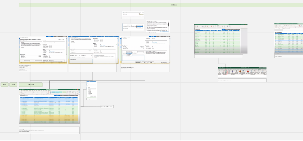 Workflow chart